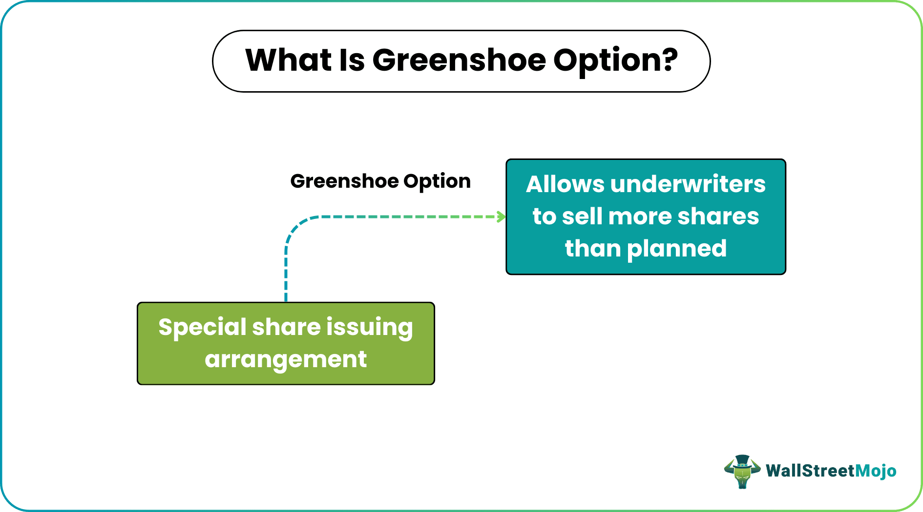 Greenshoe Option