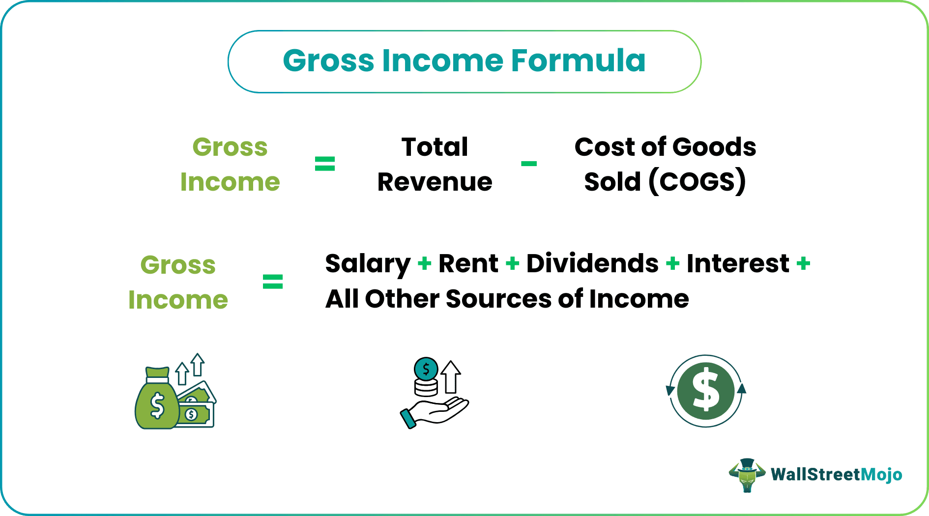 Gross Income Formula