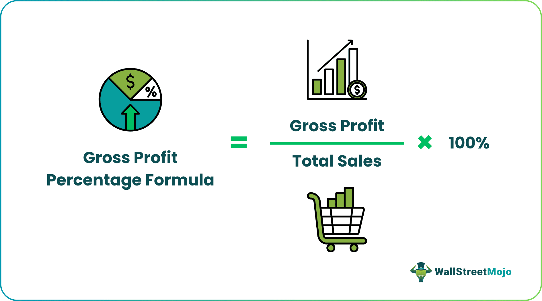 Gross Profit Percentage