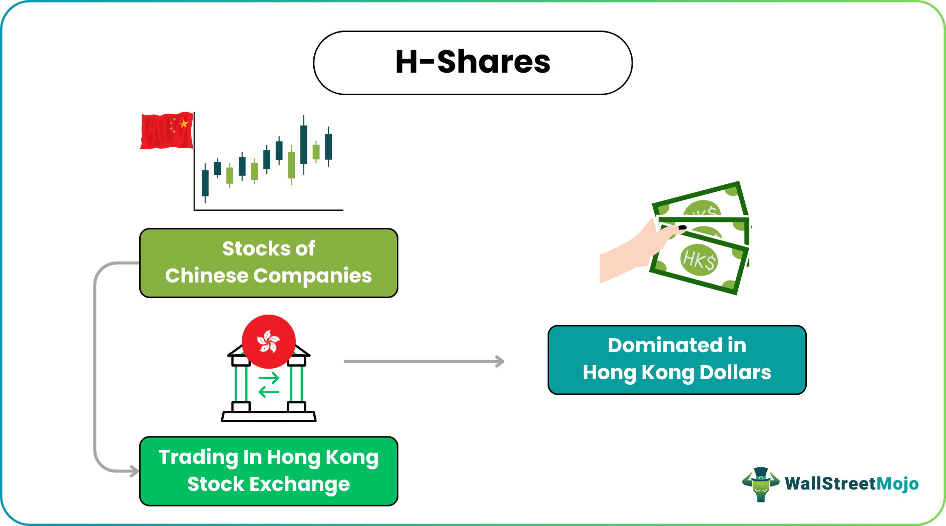 H-Shares