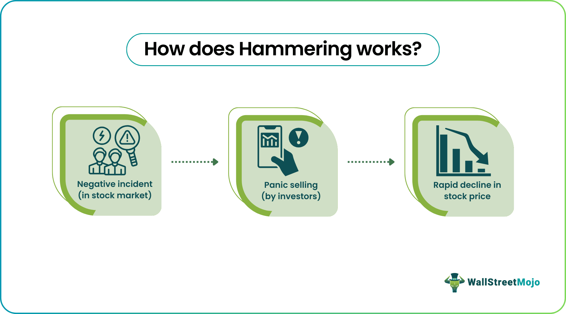 Hammering