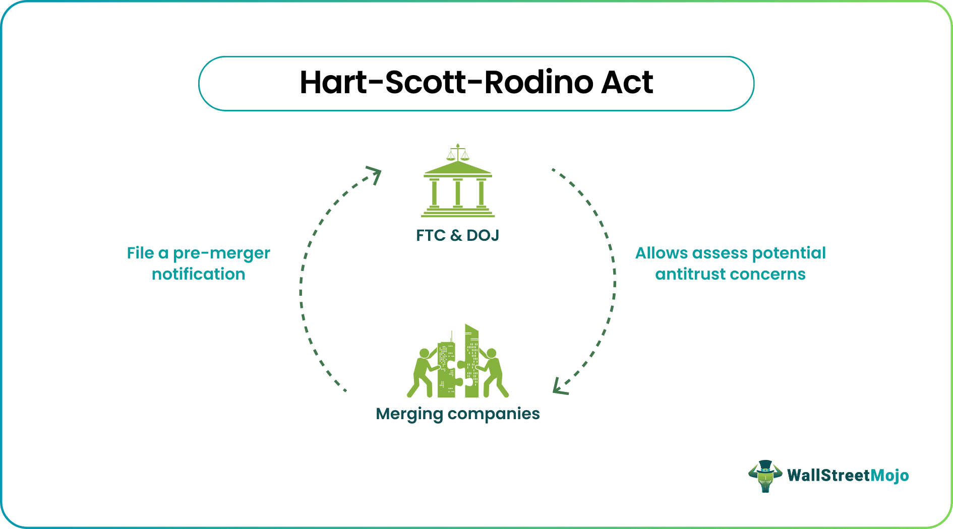 Hart-Scott-Rodino Act