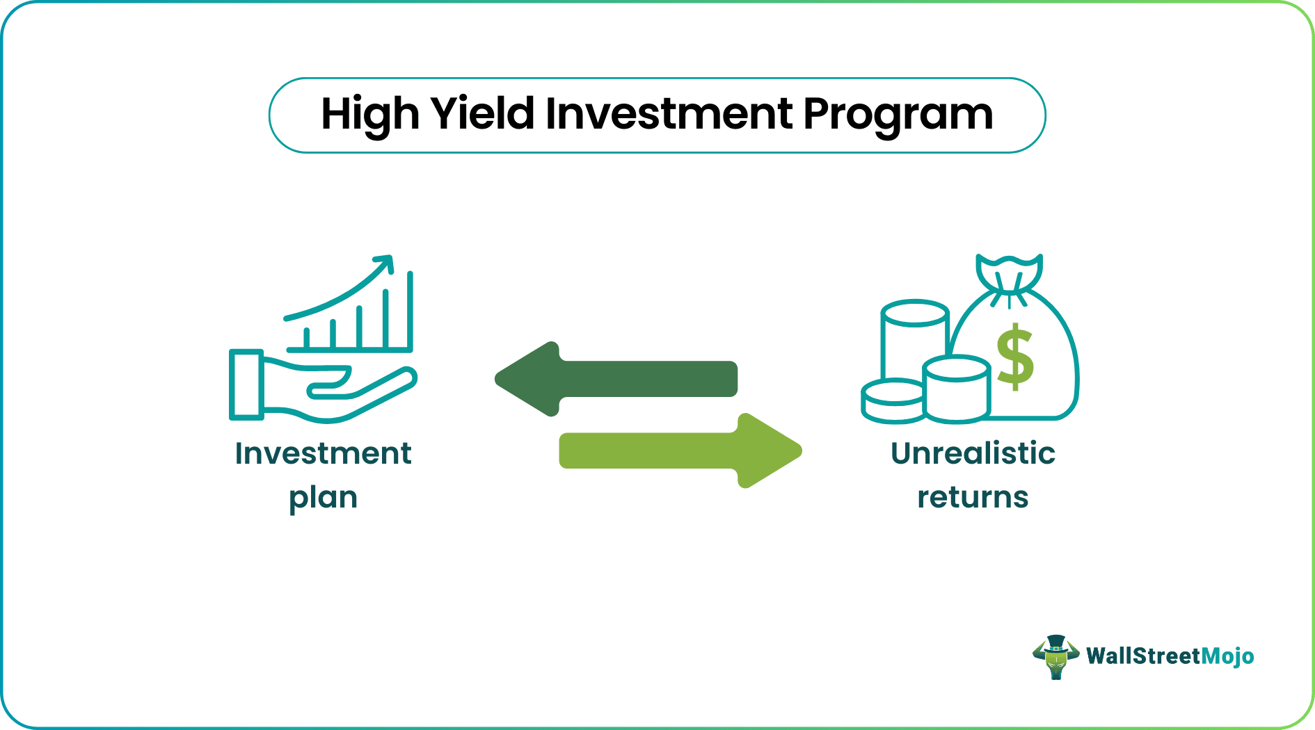 High Yield Investment Program