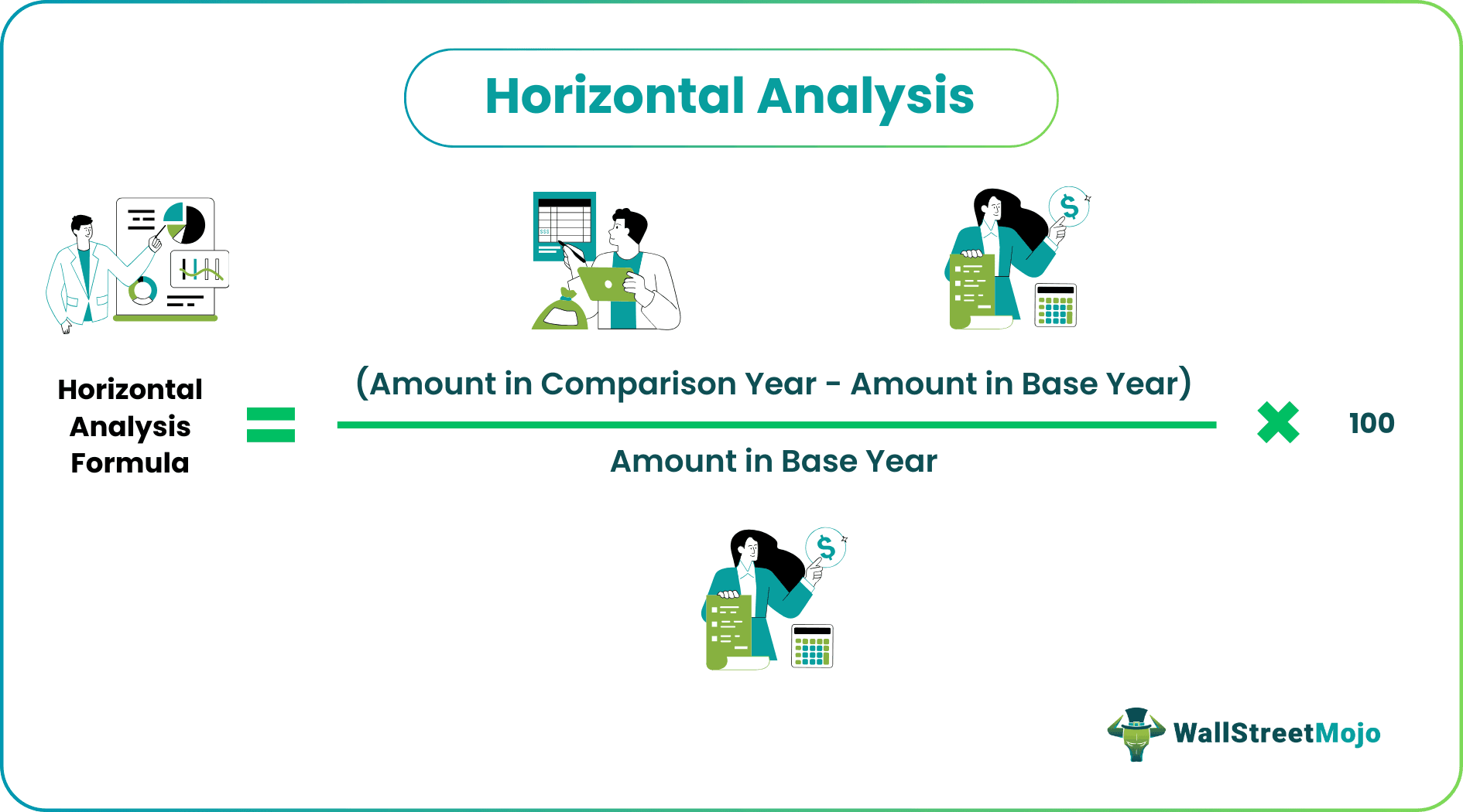 Horizontal Analysis
