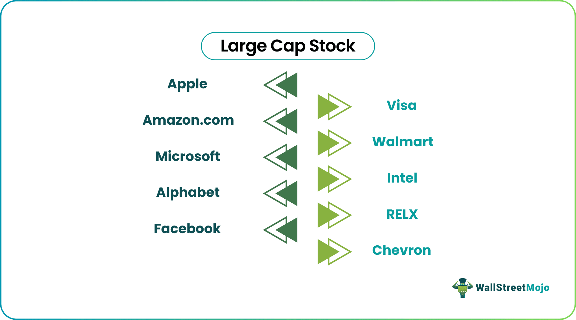large cap stock