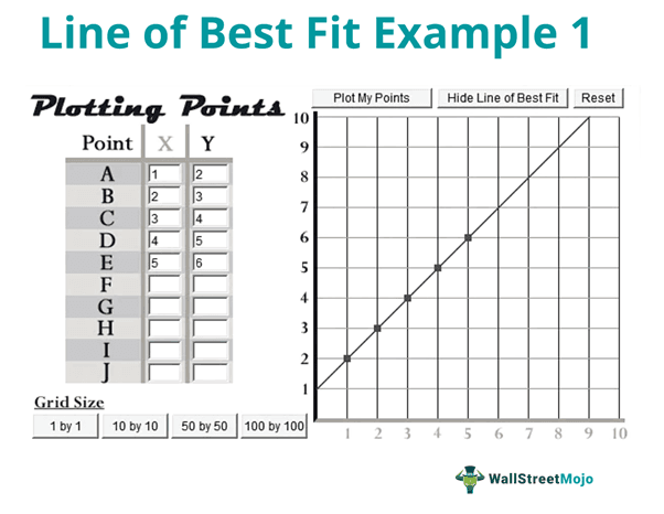 Line of Best Fit