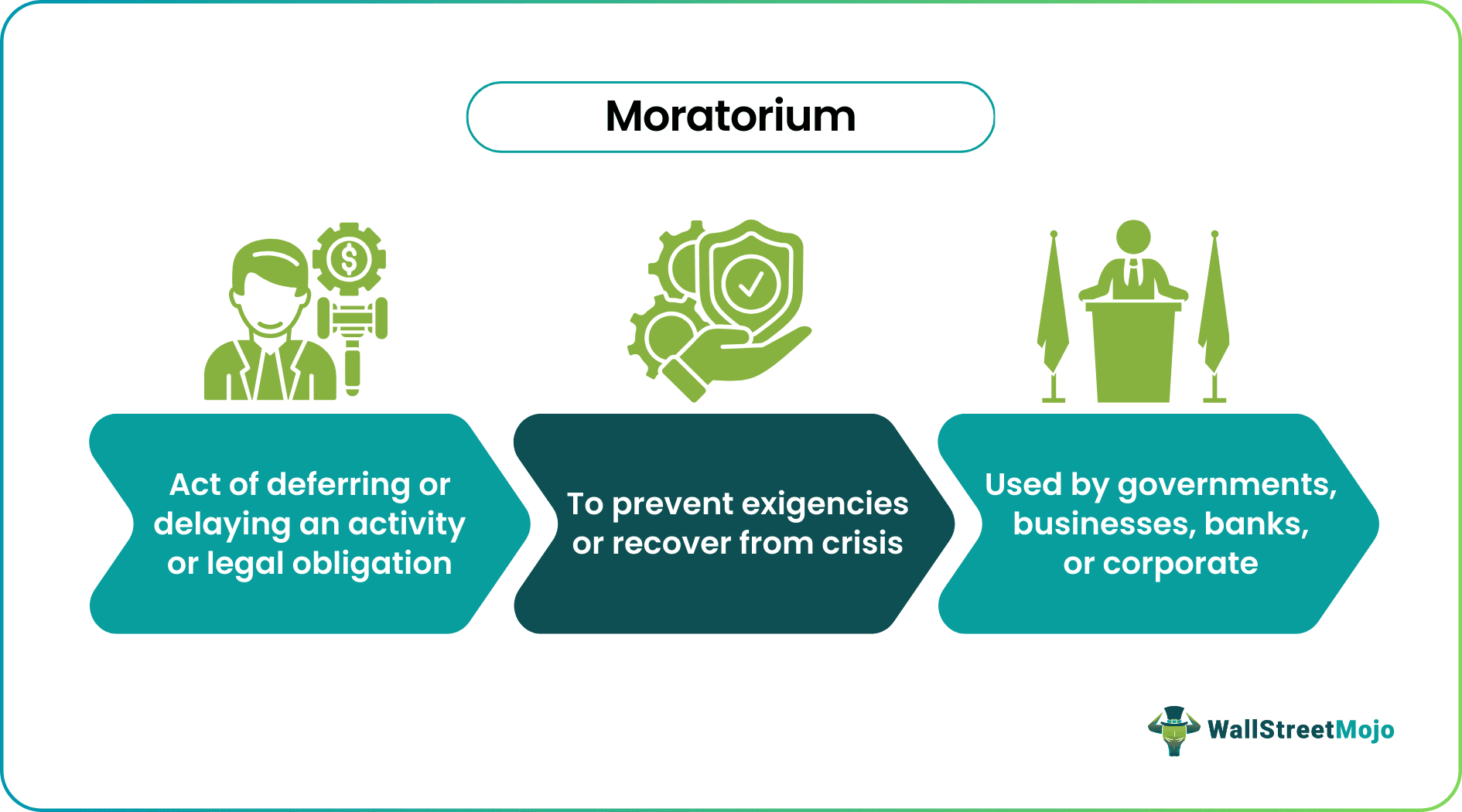 Moratorium