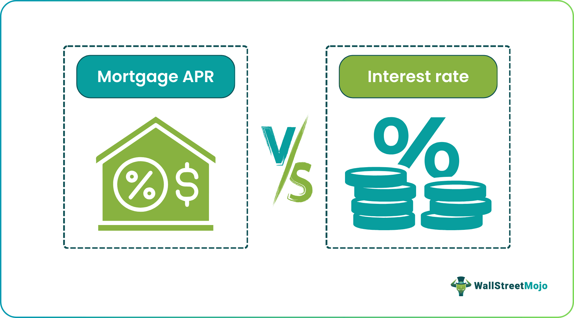 Mortgage APR vs Interest Rate