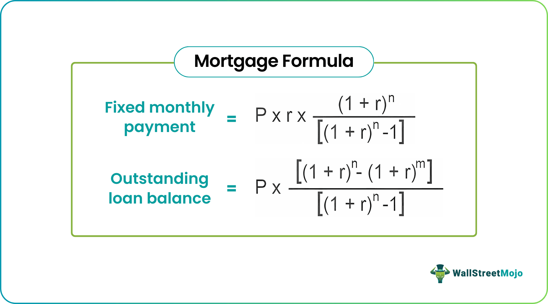 Mortgage Formula