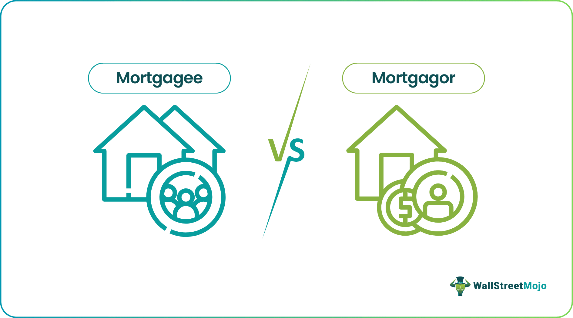 Mortgagee vs Mortgagor