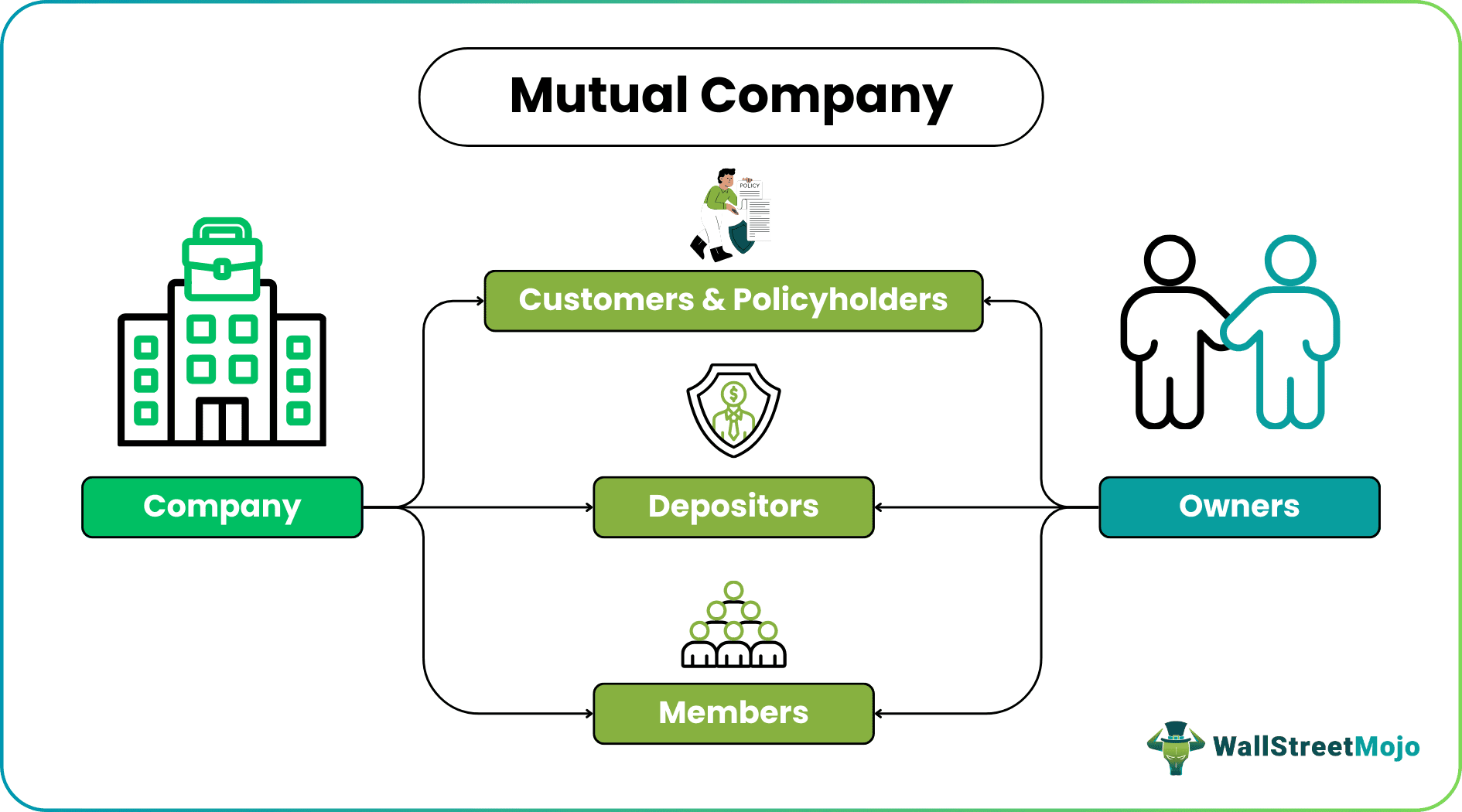 Mutual Company
