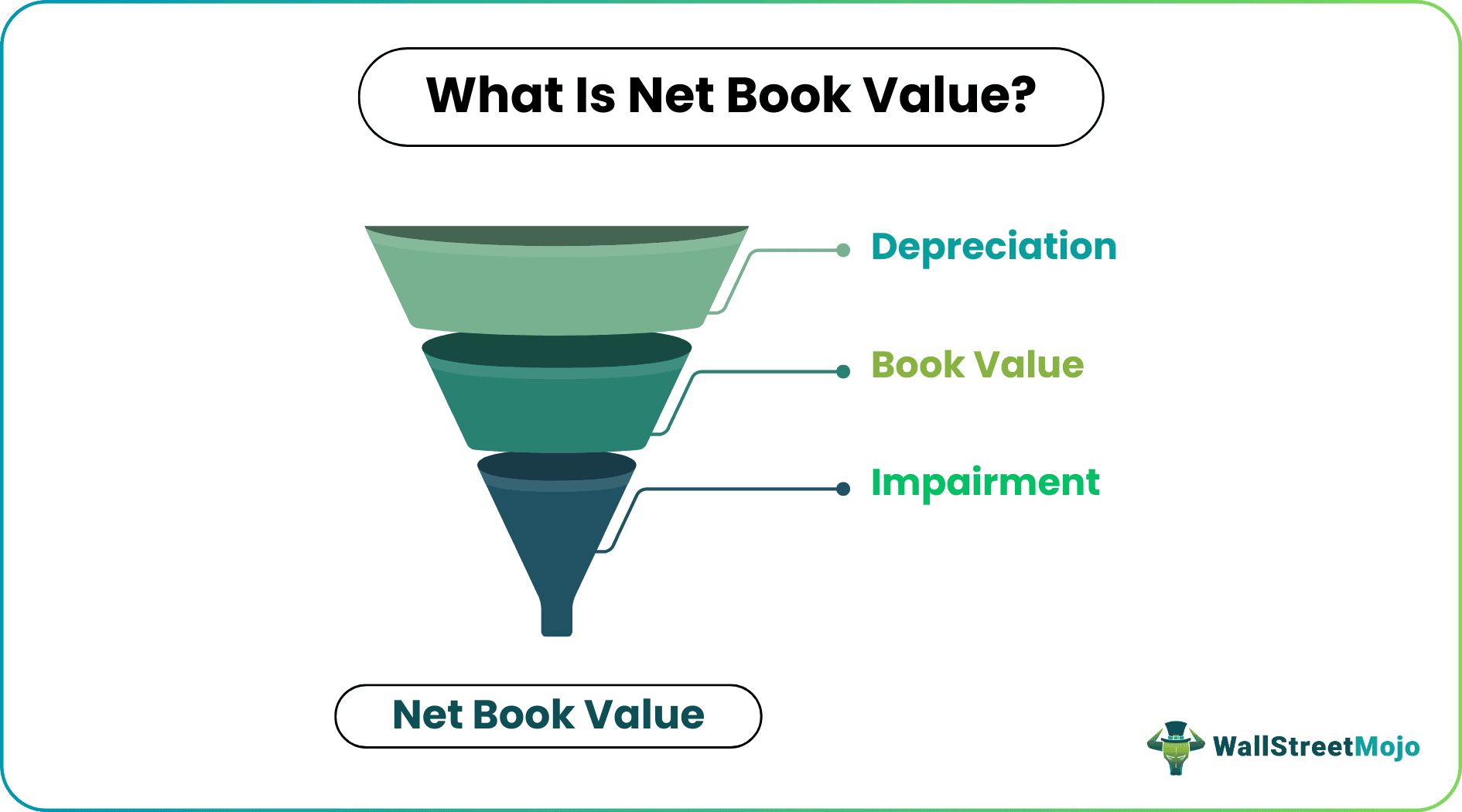 Net Book Value