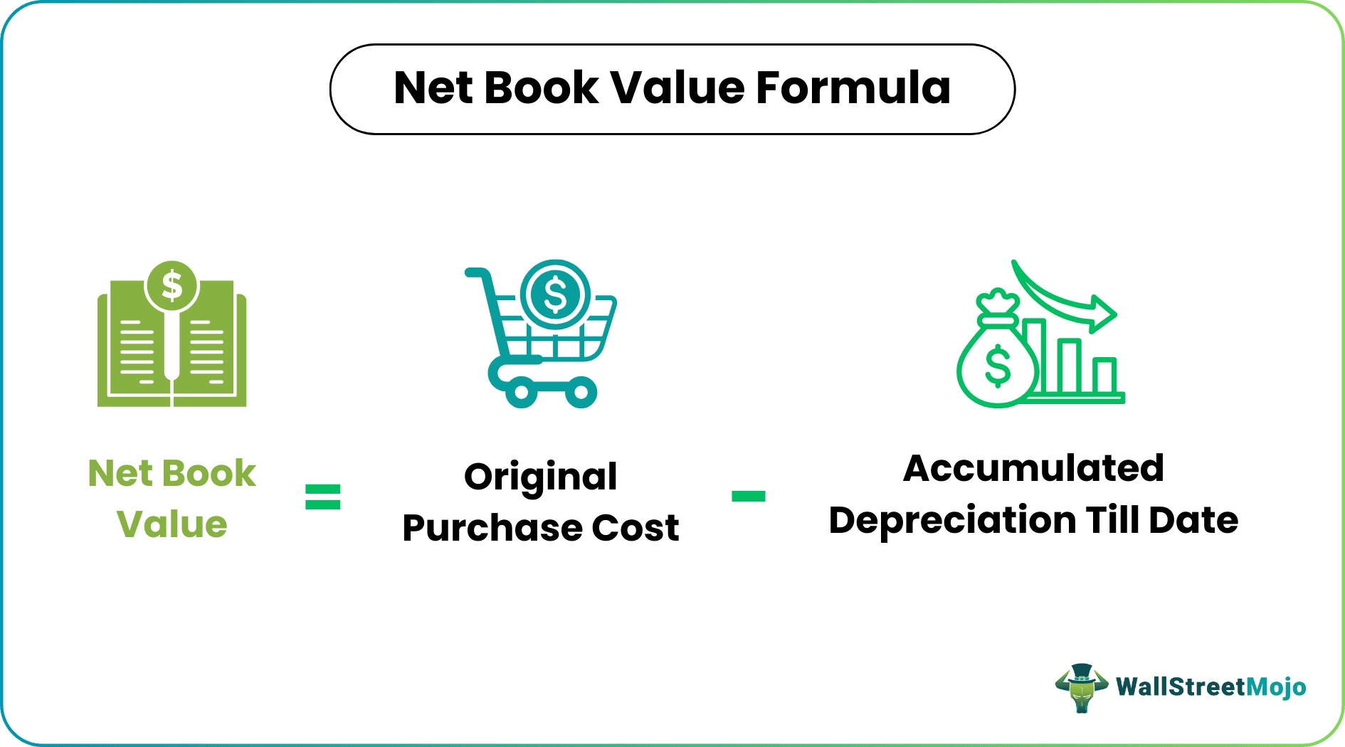 net book value Formula