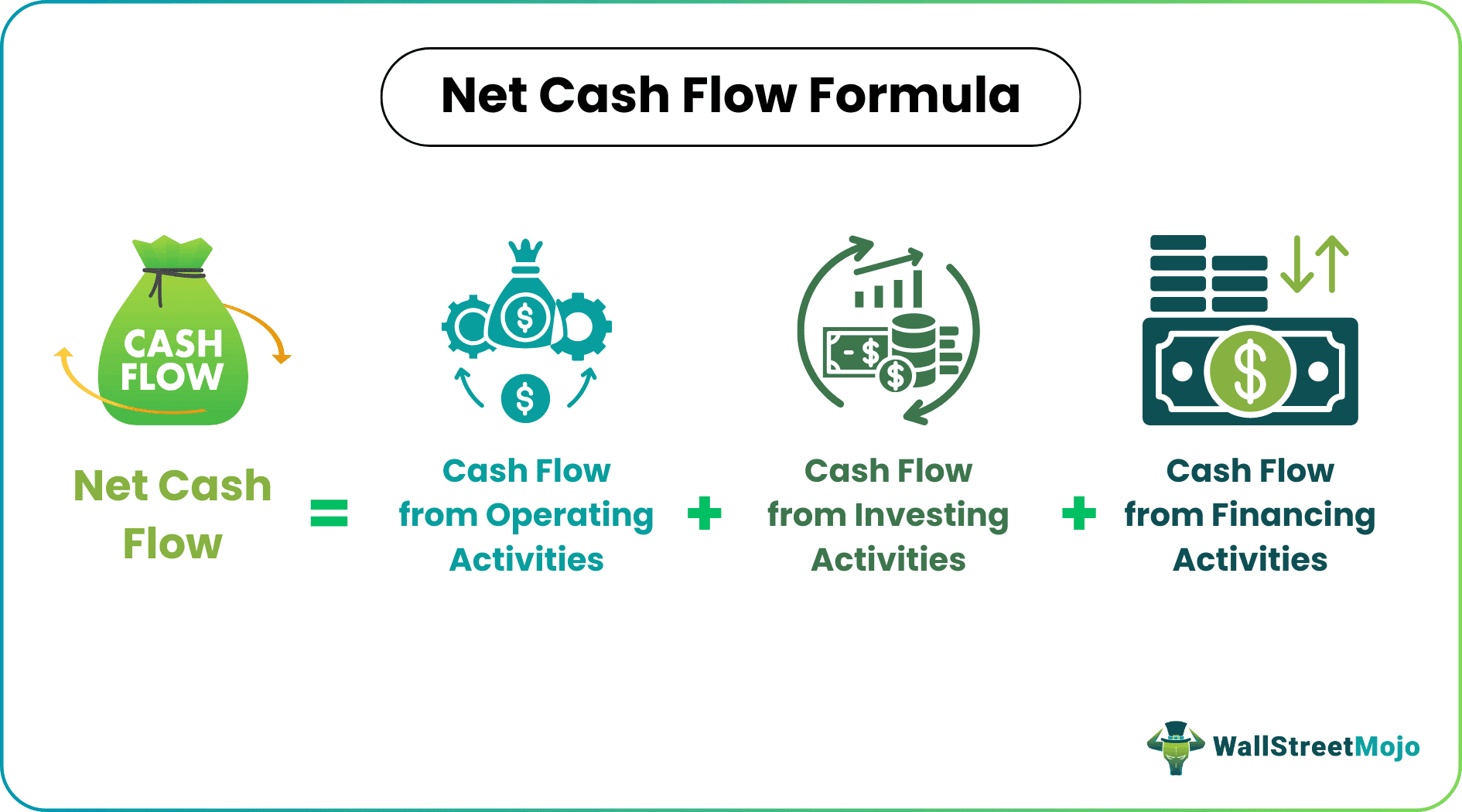 Net Cash