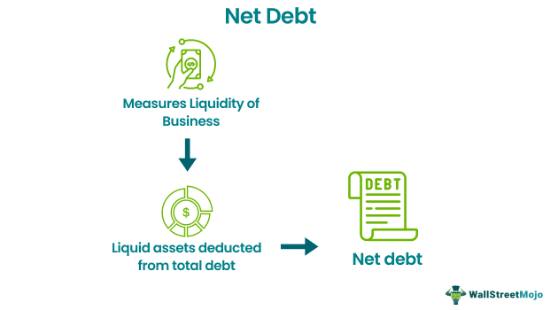 net debt.png