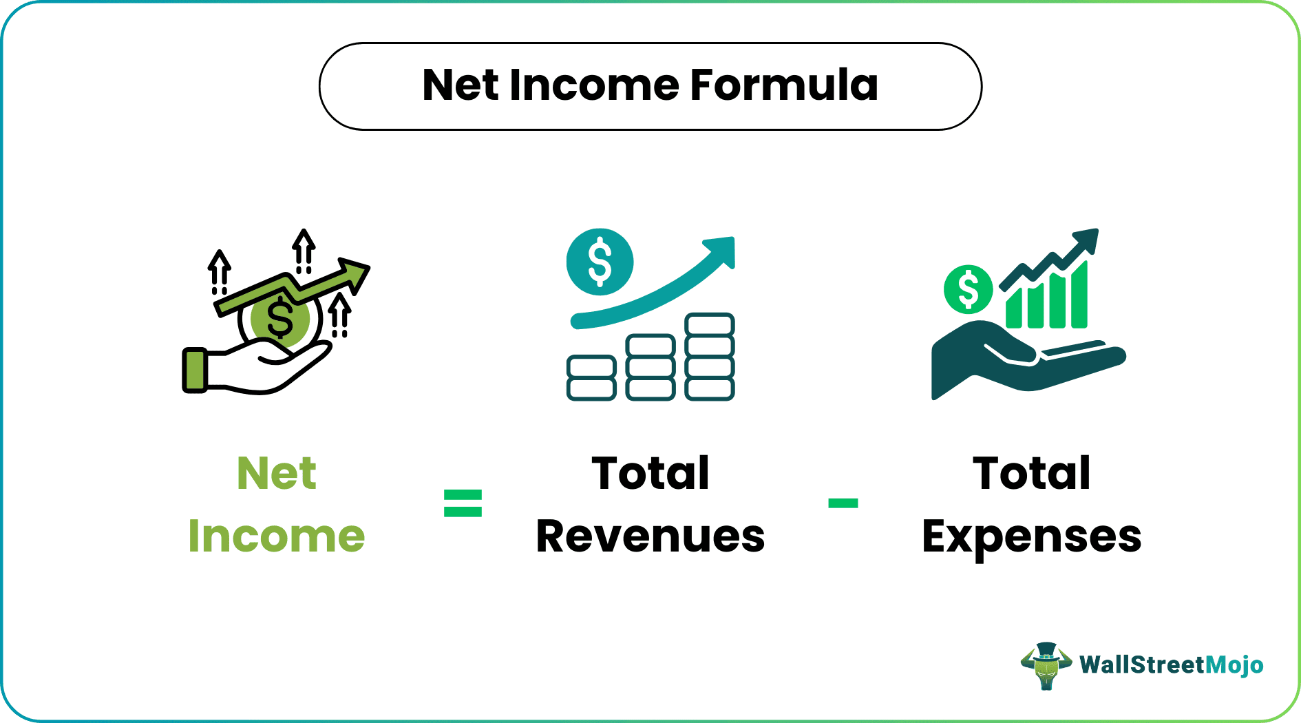Net Income Formula