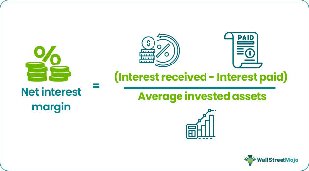 net interest margin formula nim.png