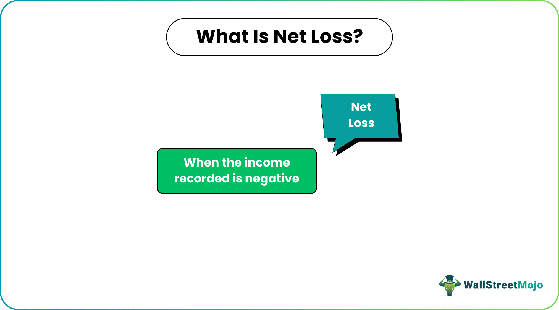 Net Loss