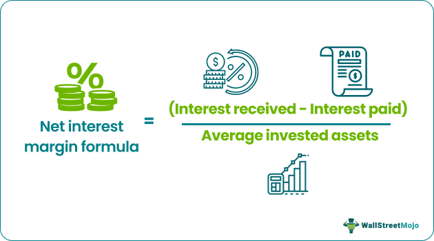 Net Profit Margin Formula