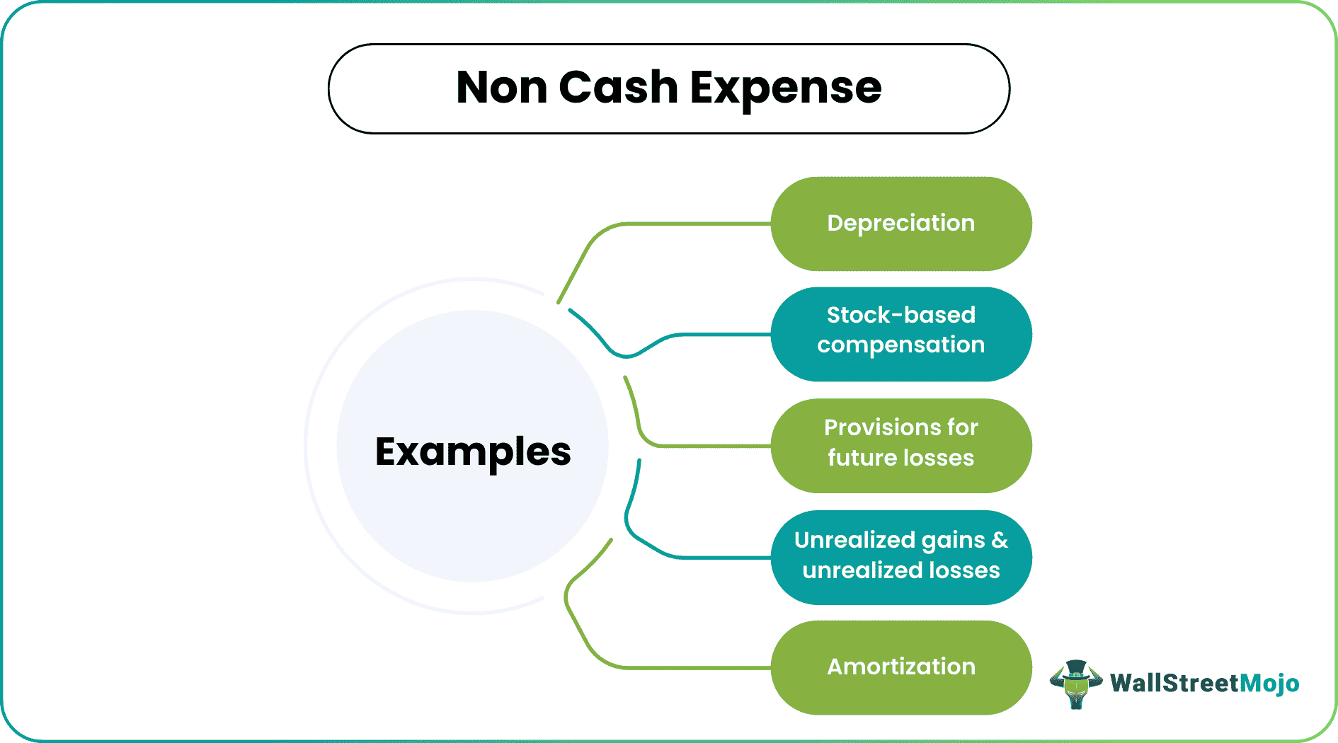 Non Cash Expense
