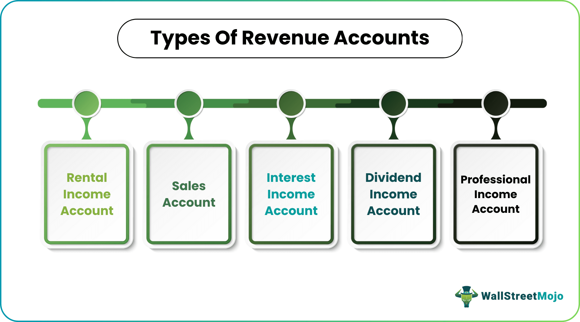 revenue accounts