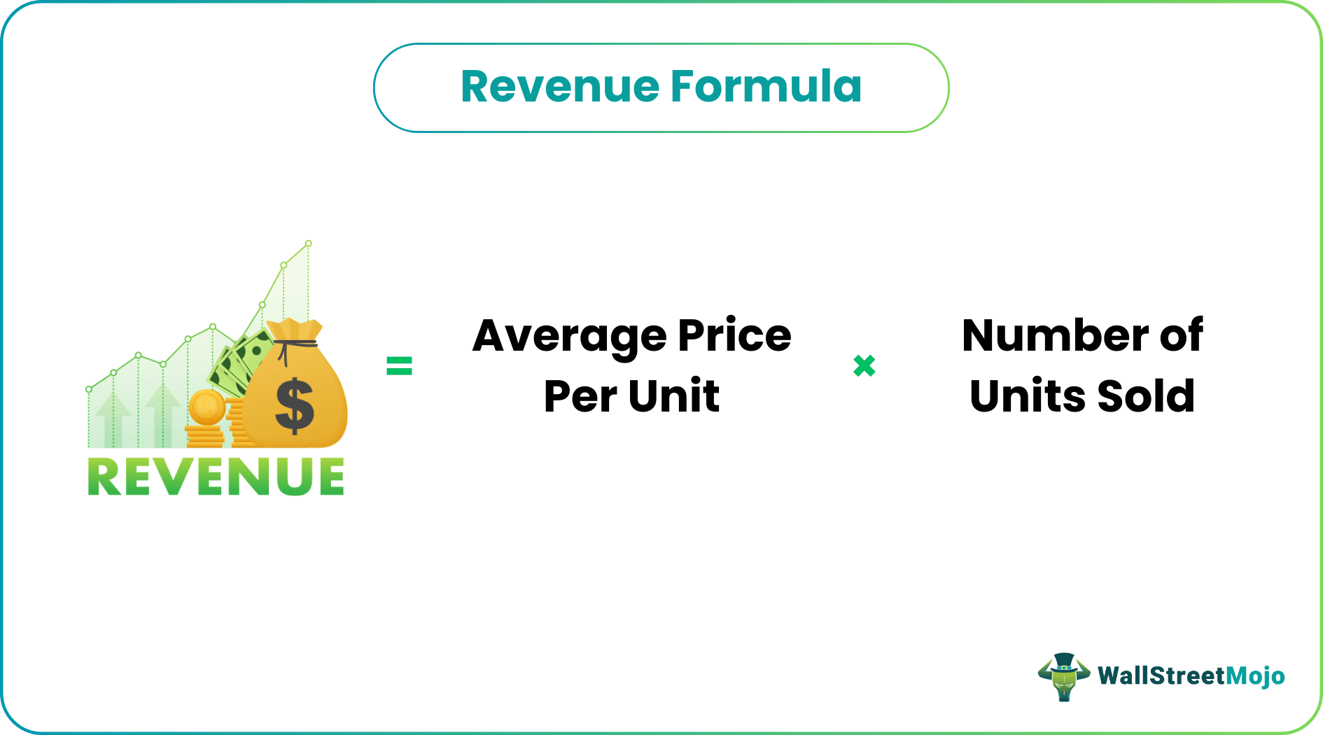 Revenue formula