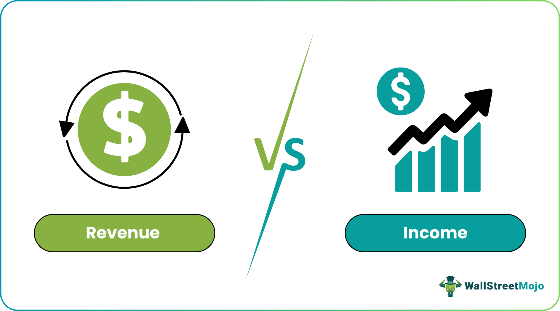revenue vs income