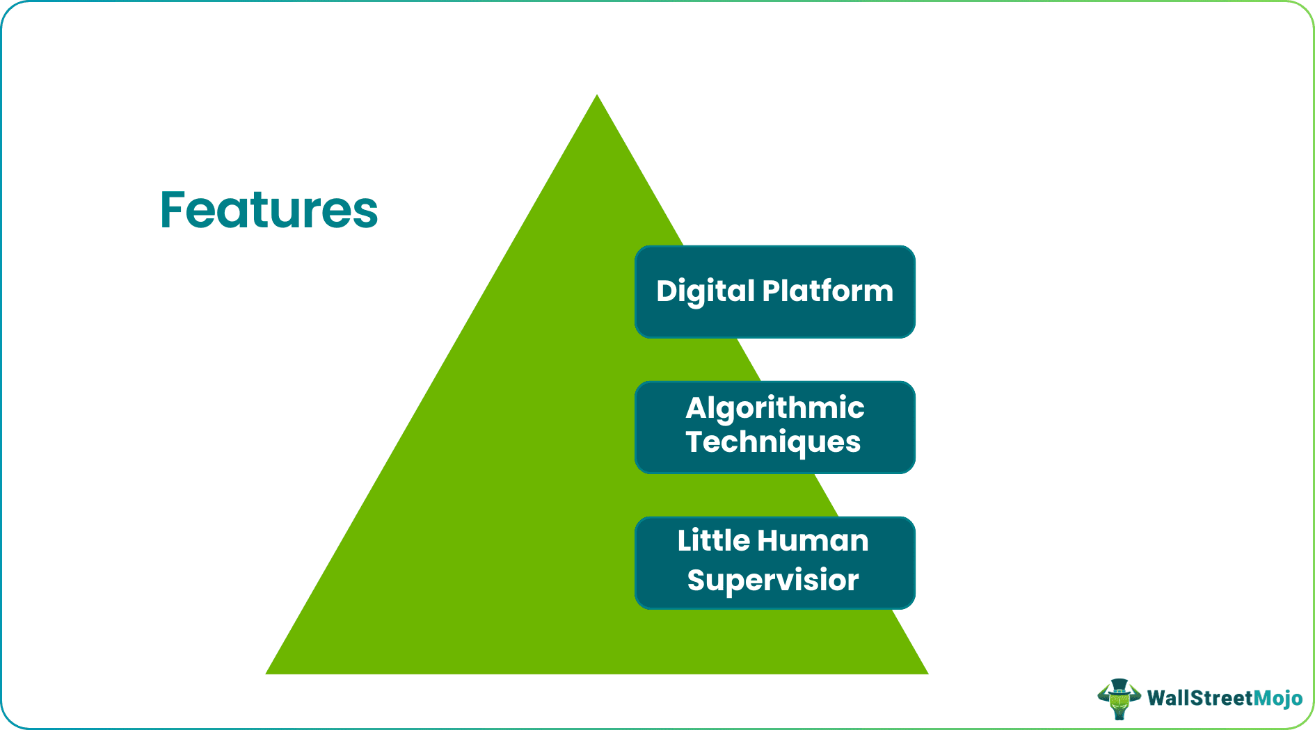 robo advisors features