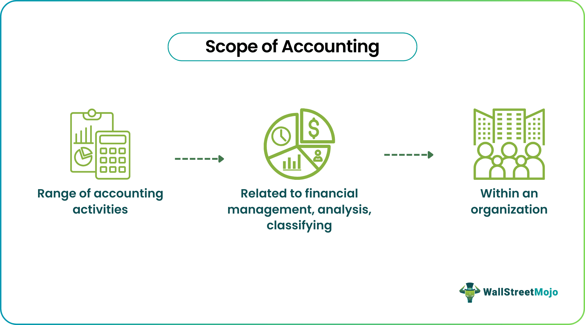 scope of accounting