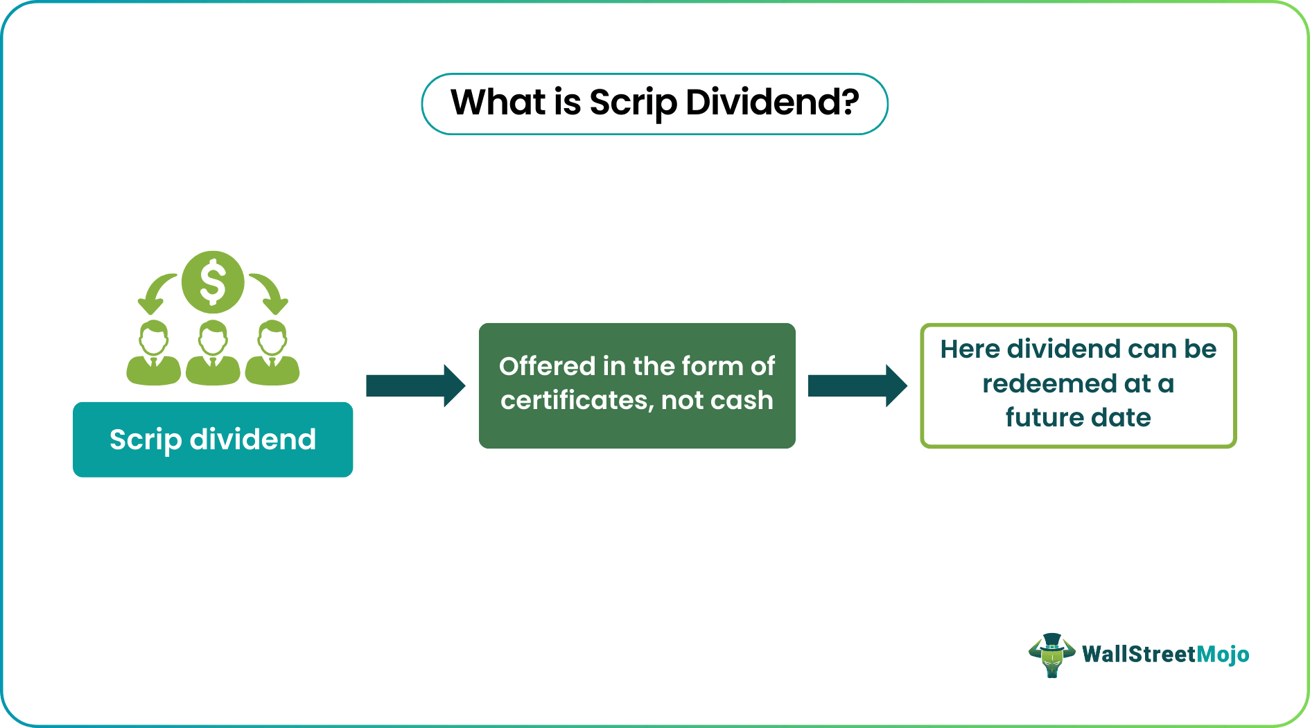 Scrip Dividend