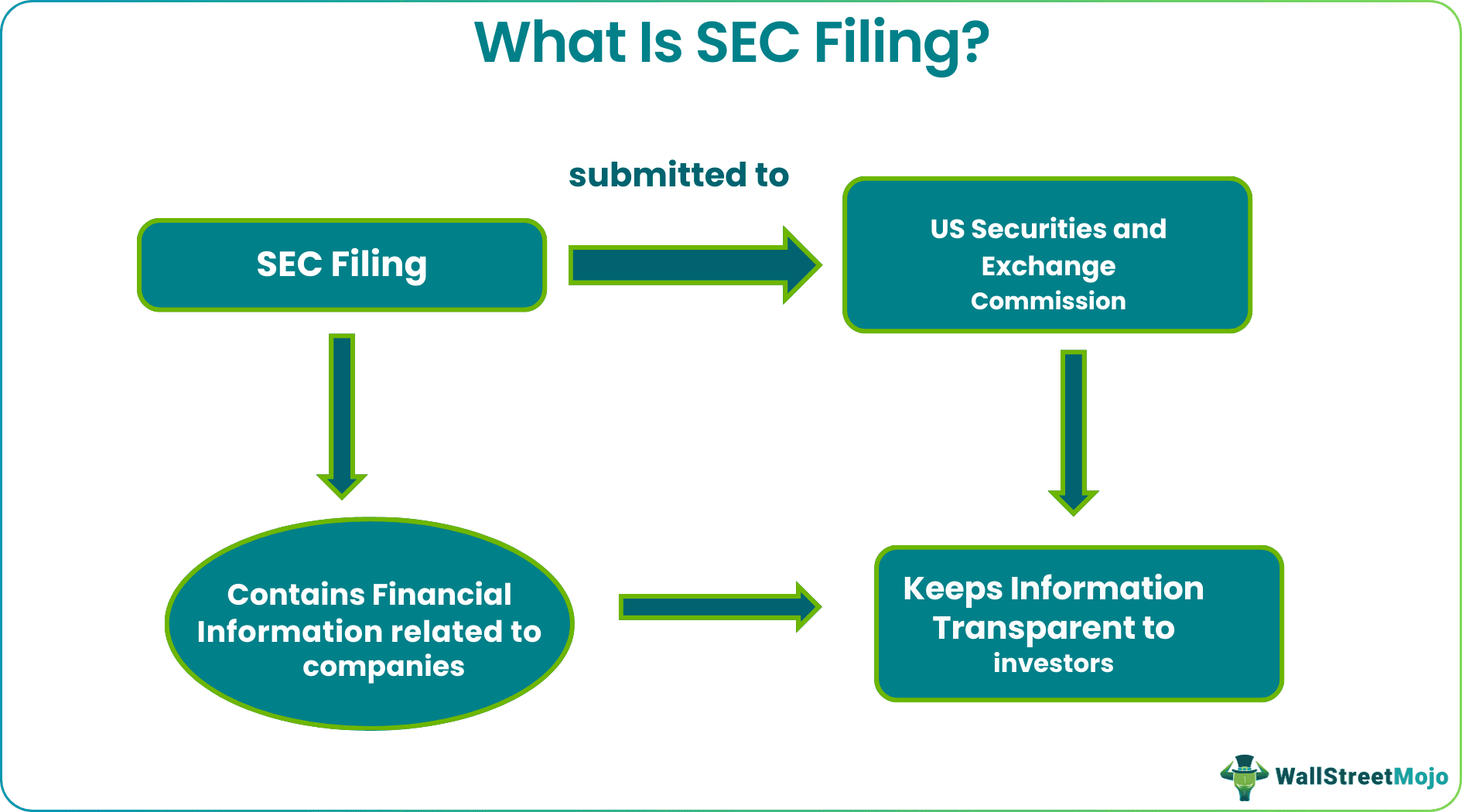 sec filings