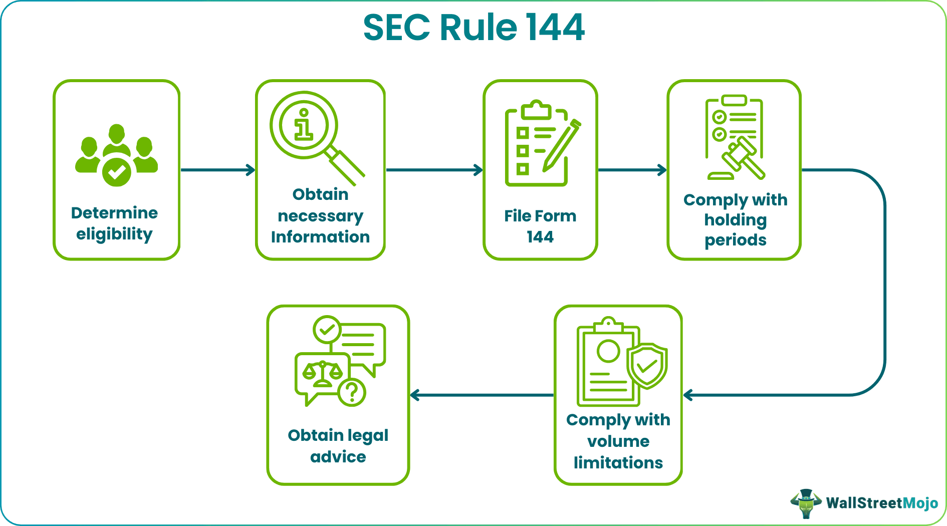 sec rule 144