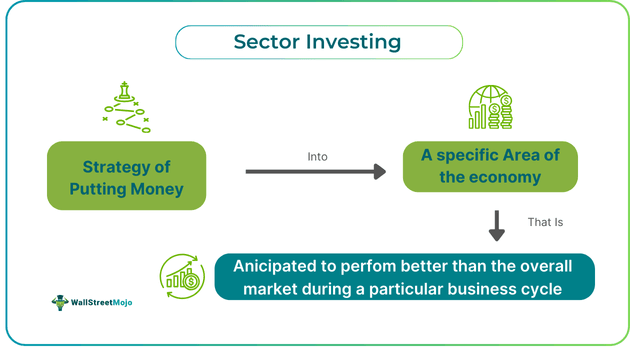 Sector Investing