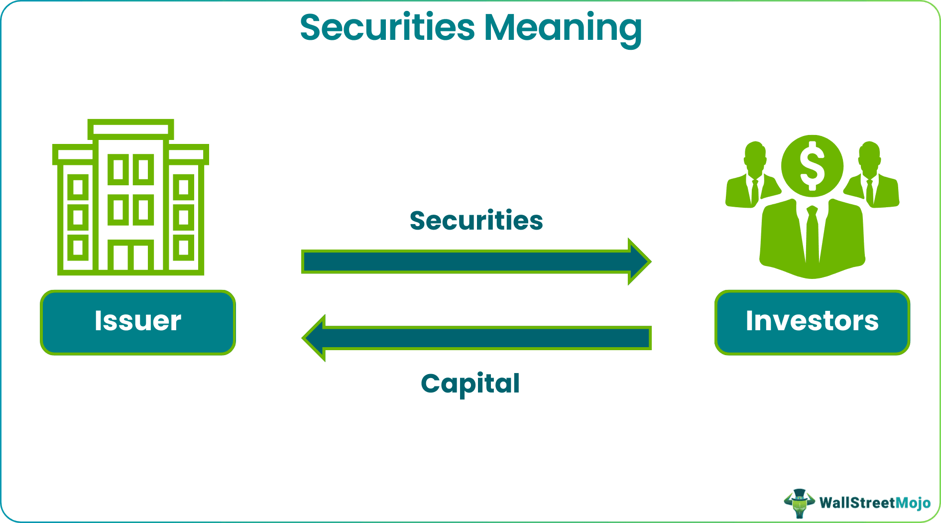 securities