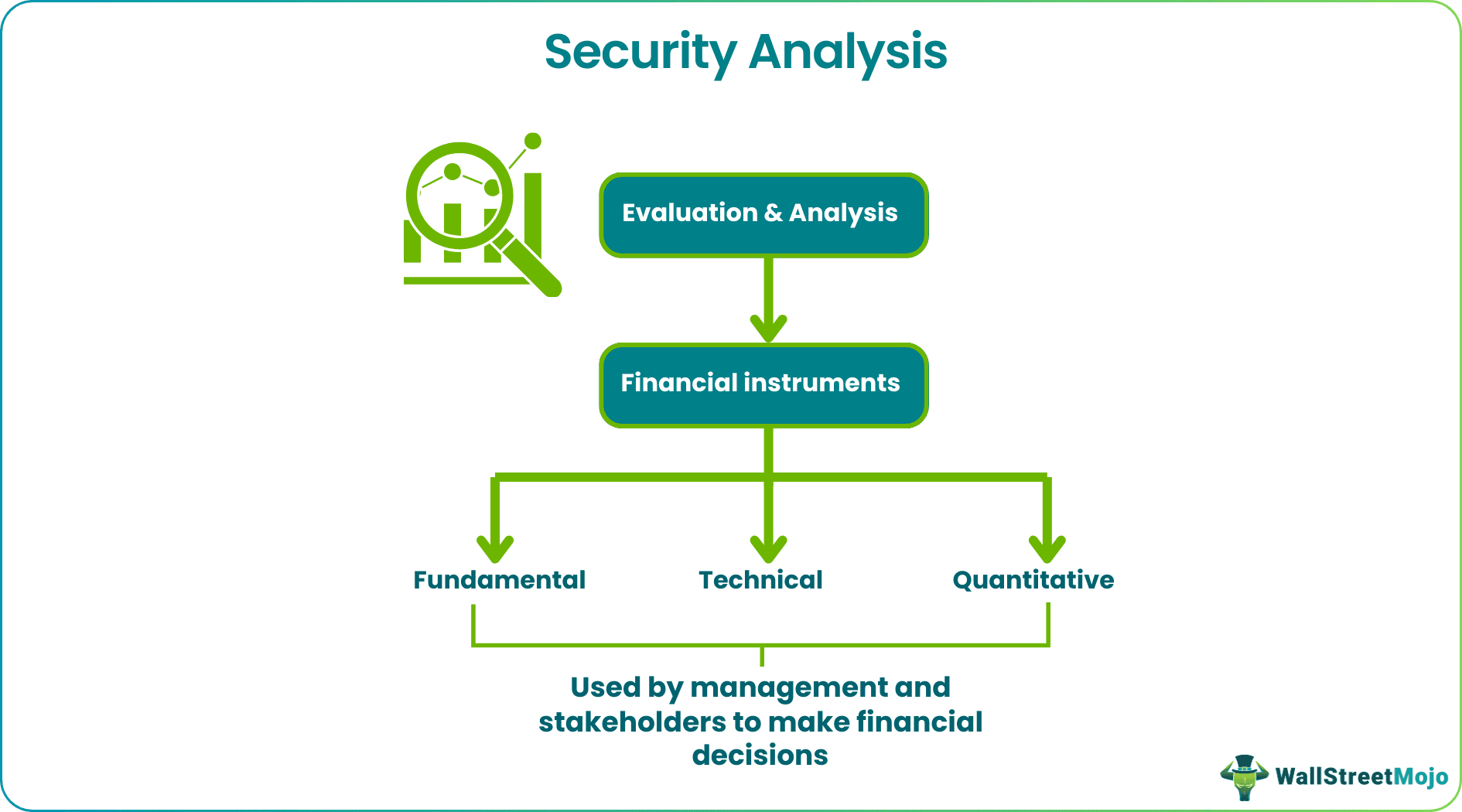 security analysis