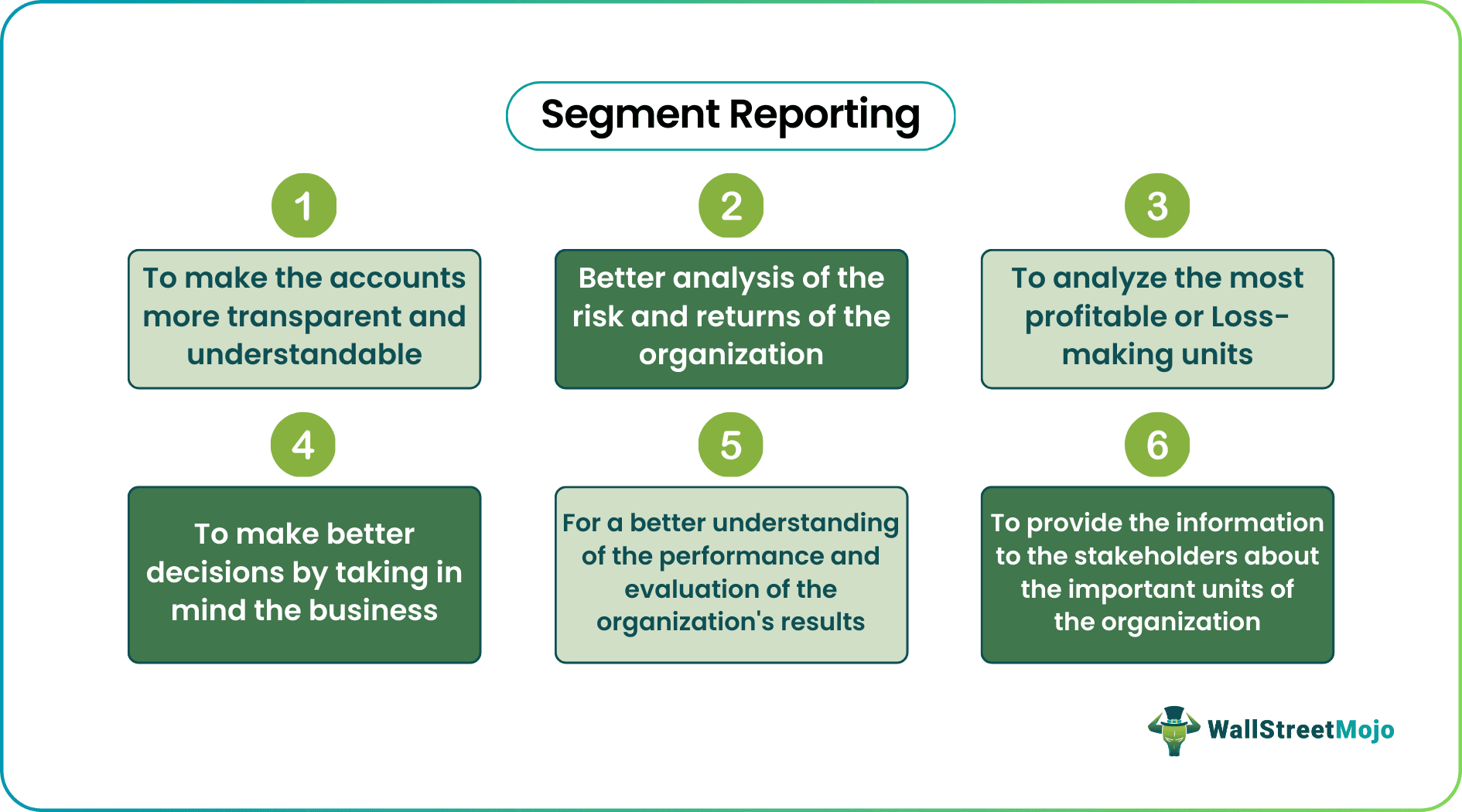 segment reporting