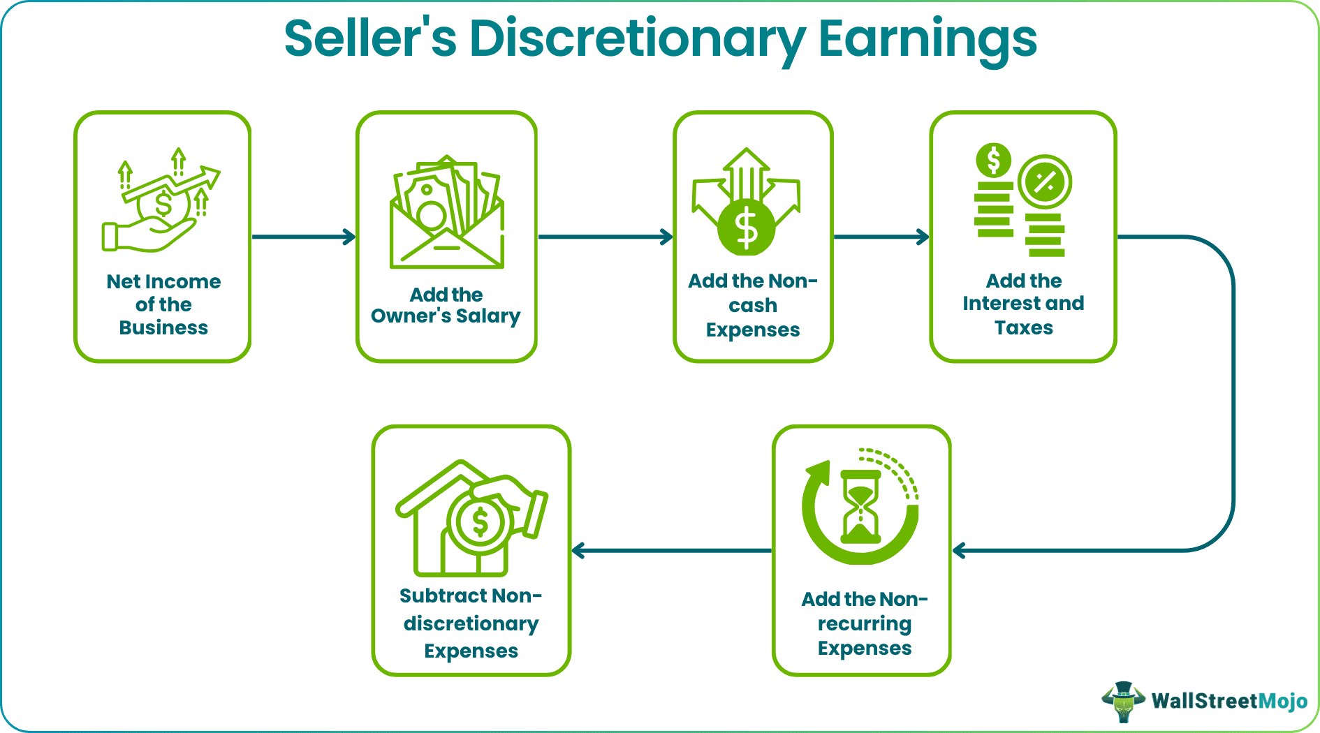 sellers discretionary earnings