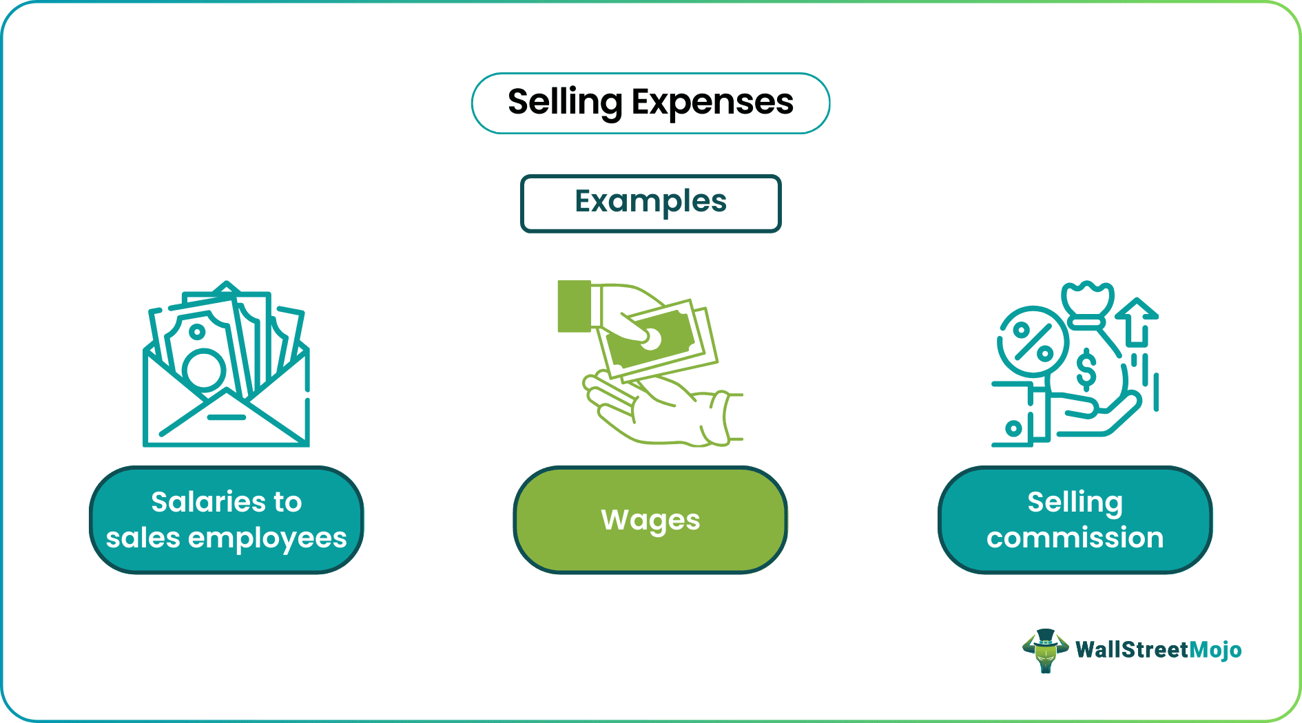 selling expenses