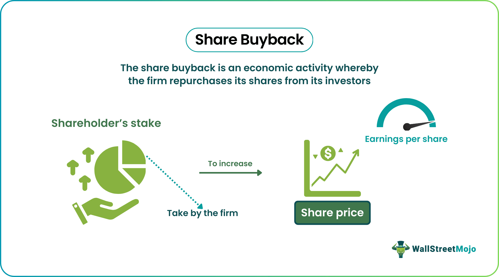 share buyback repurchase