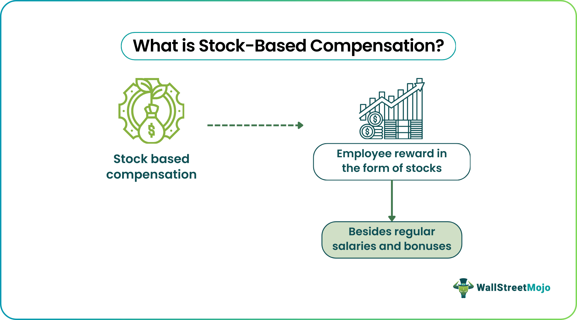 share stock based compensation expense