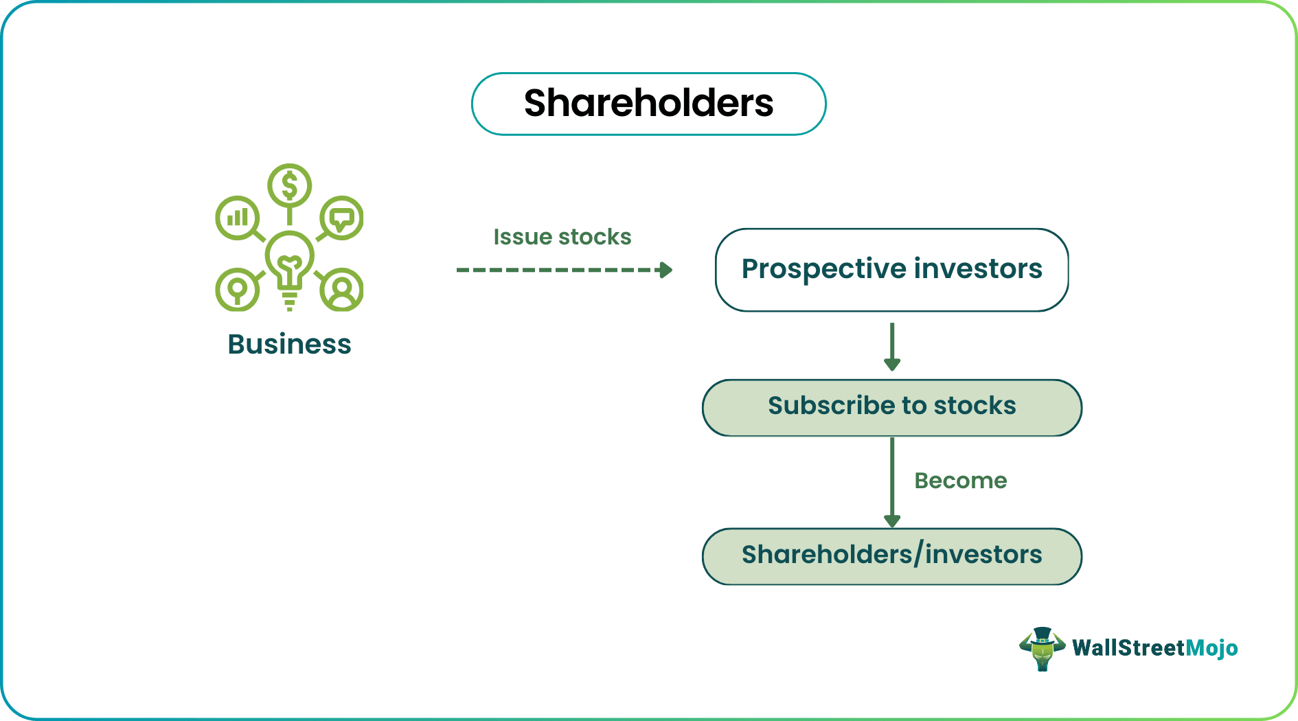 shareholder