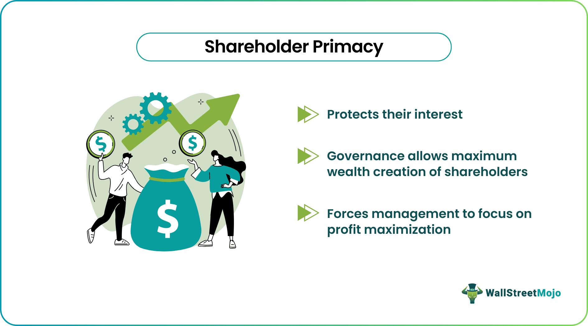 shareholder primacy