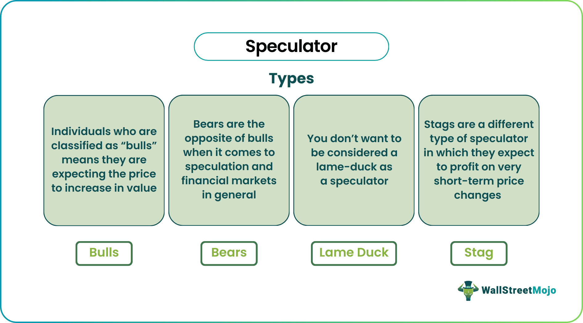 Speculator