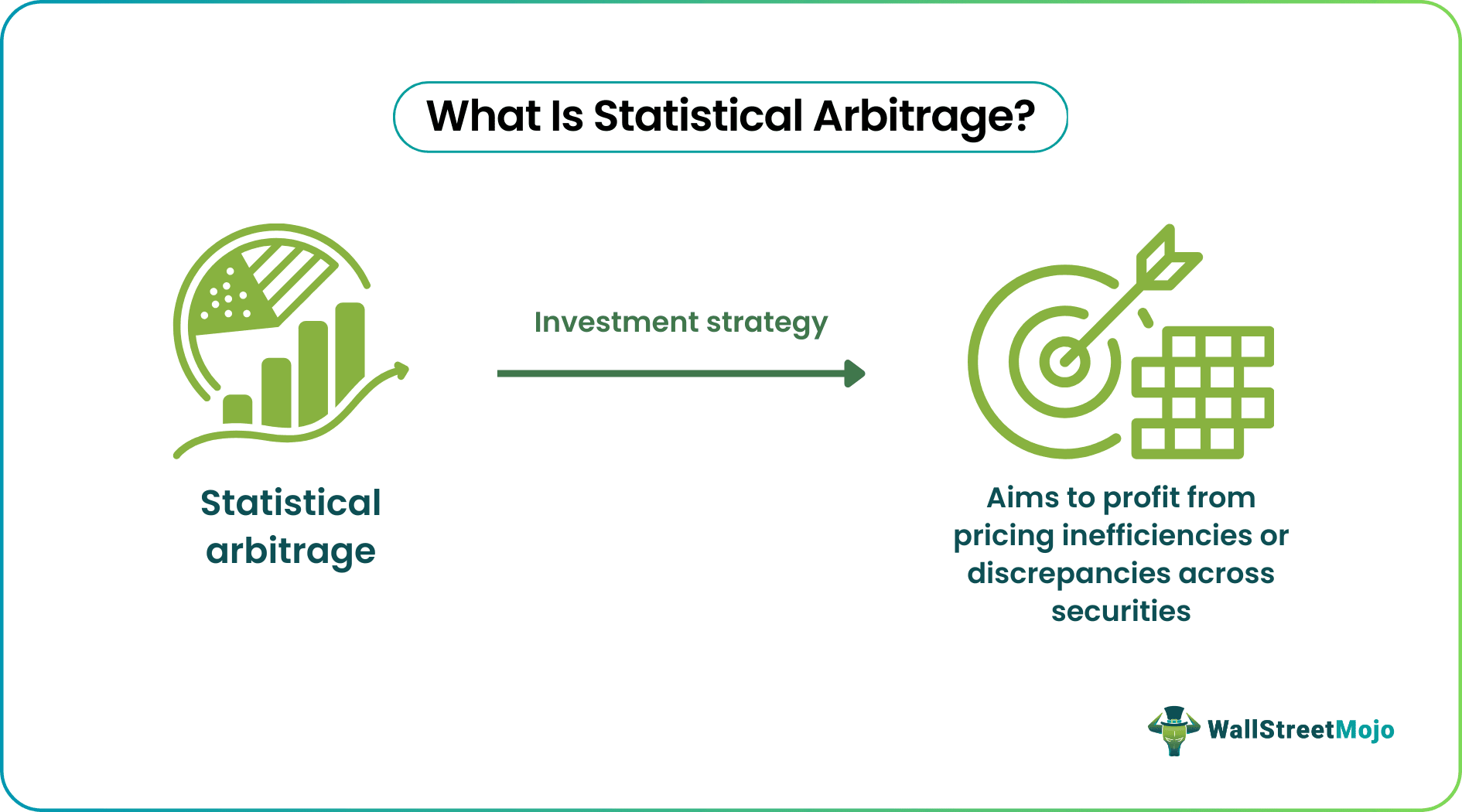 statistical arbitrage