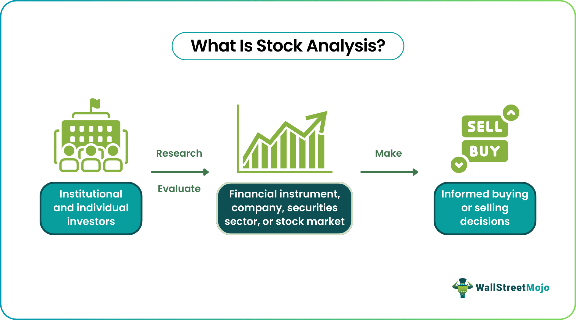 stock analysis