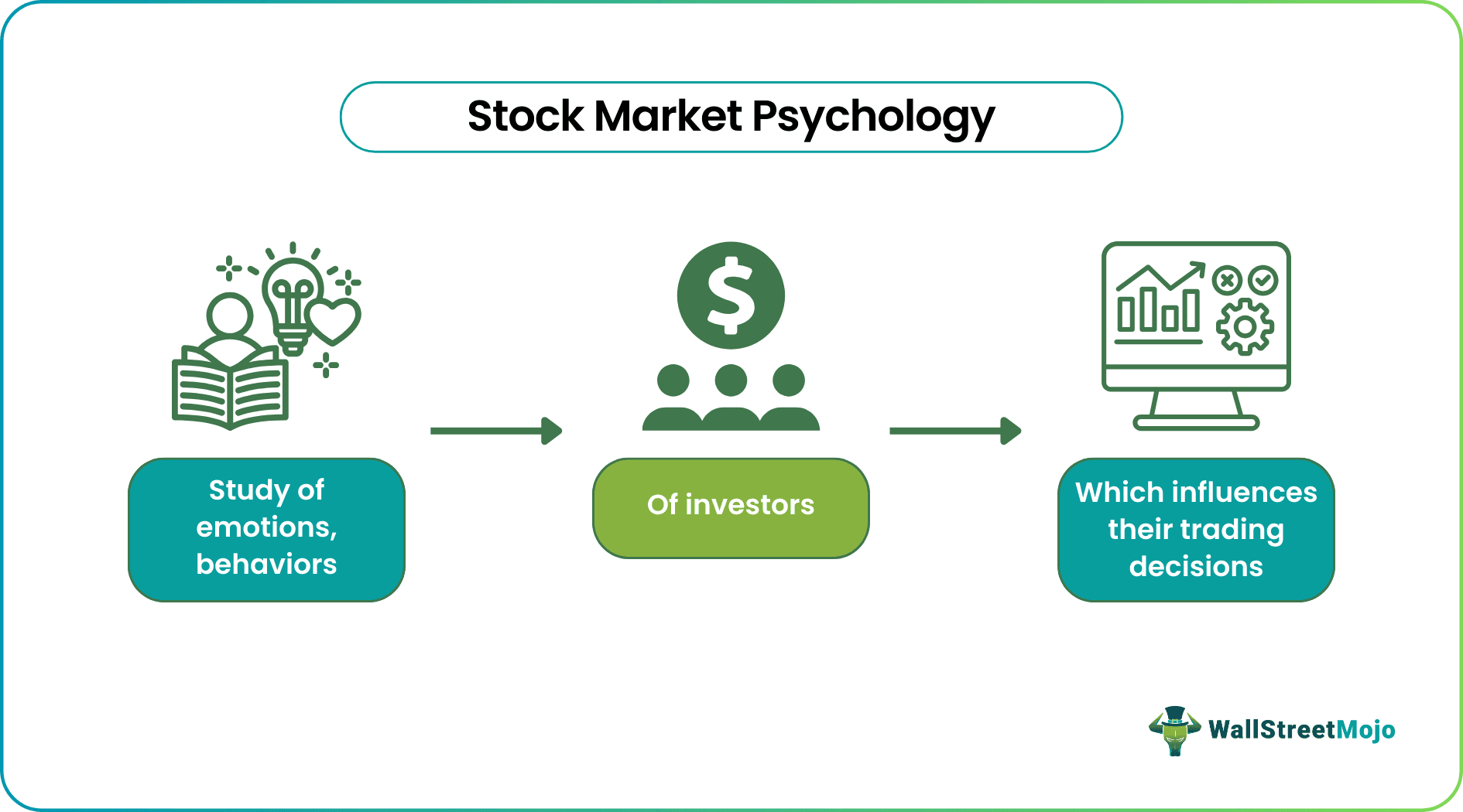 stock market psychology
