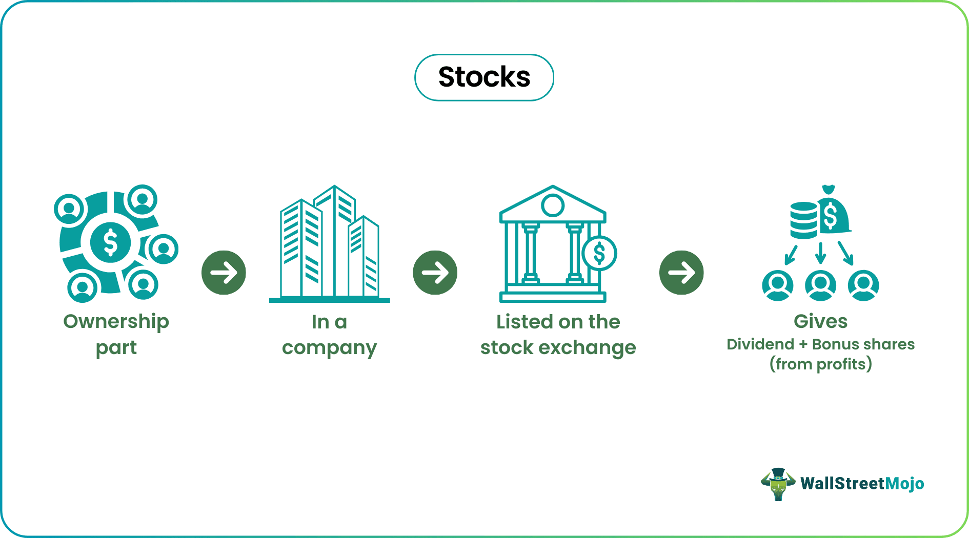 stocks