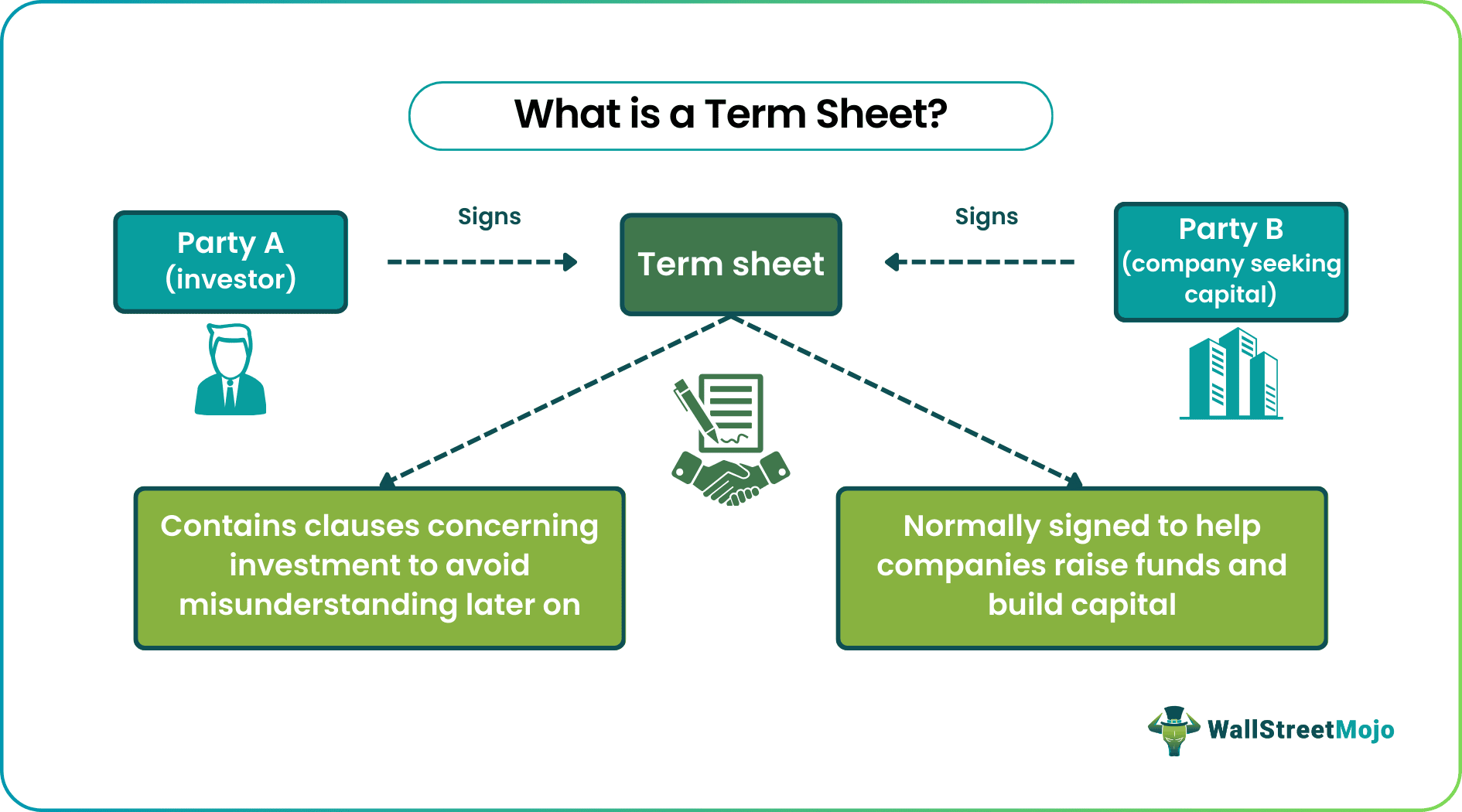 Term Structure