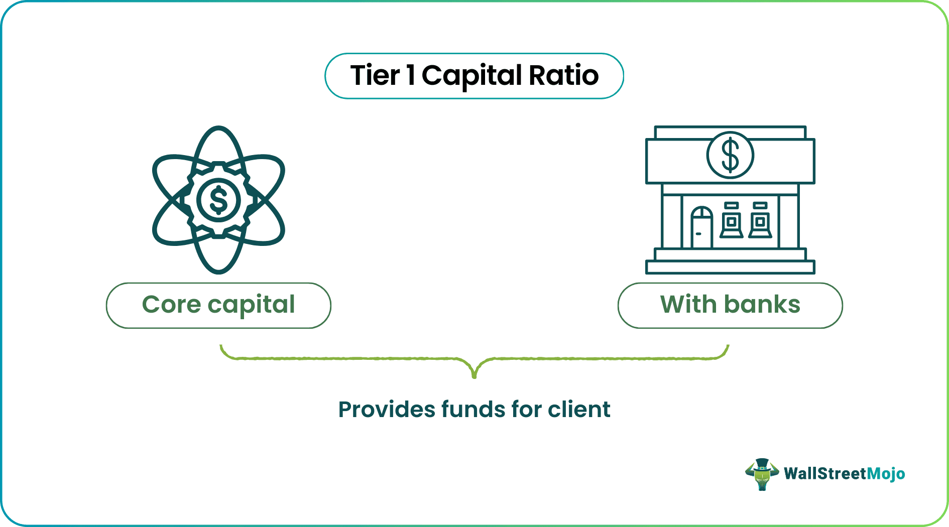 tier 1 capital ratio