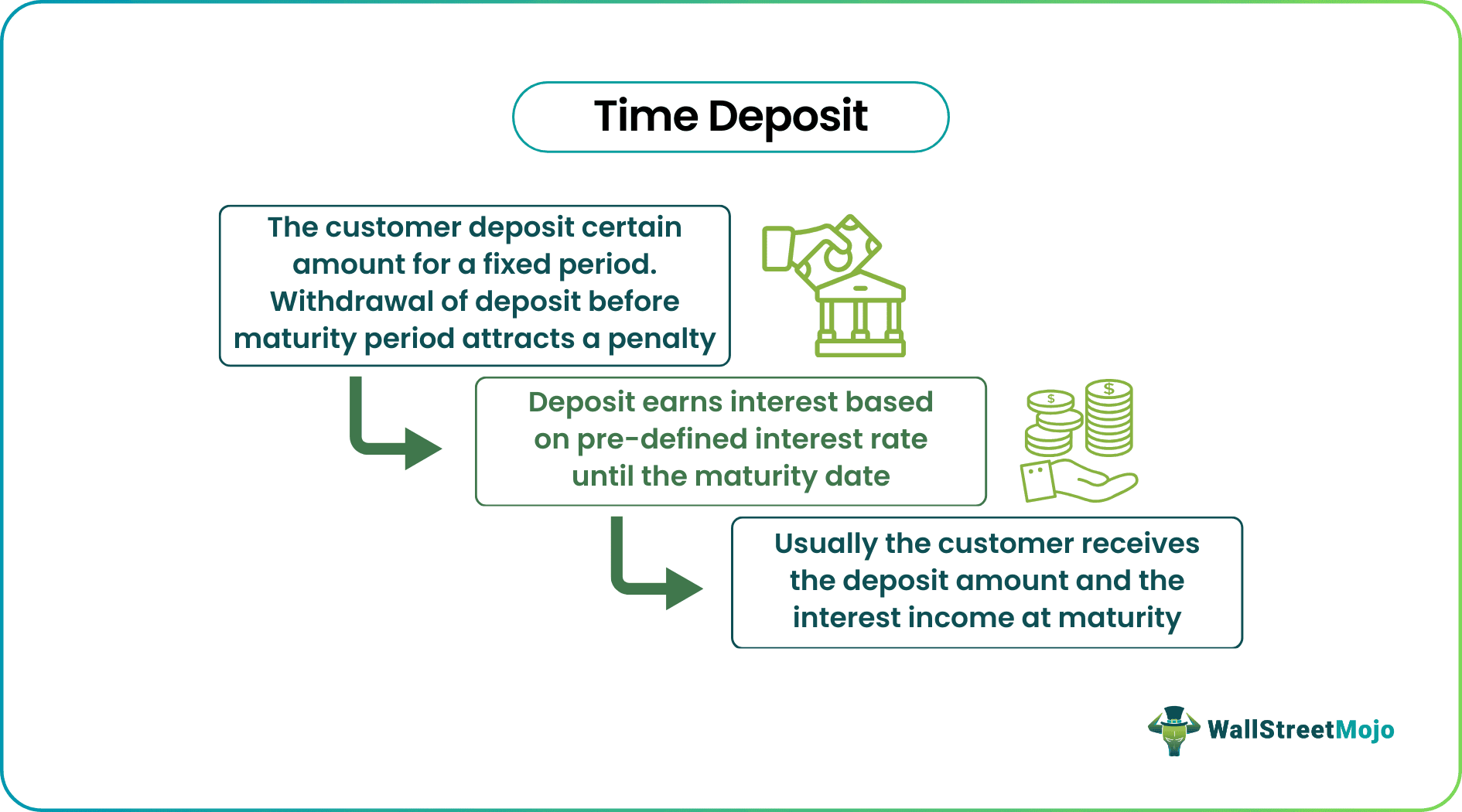 time deposit